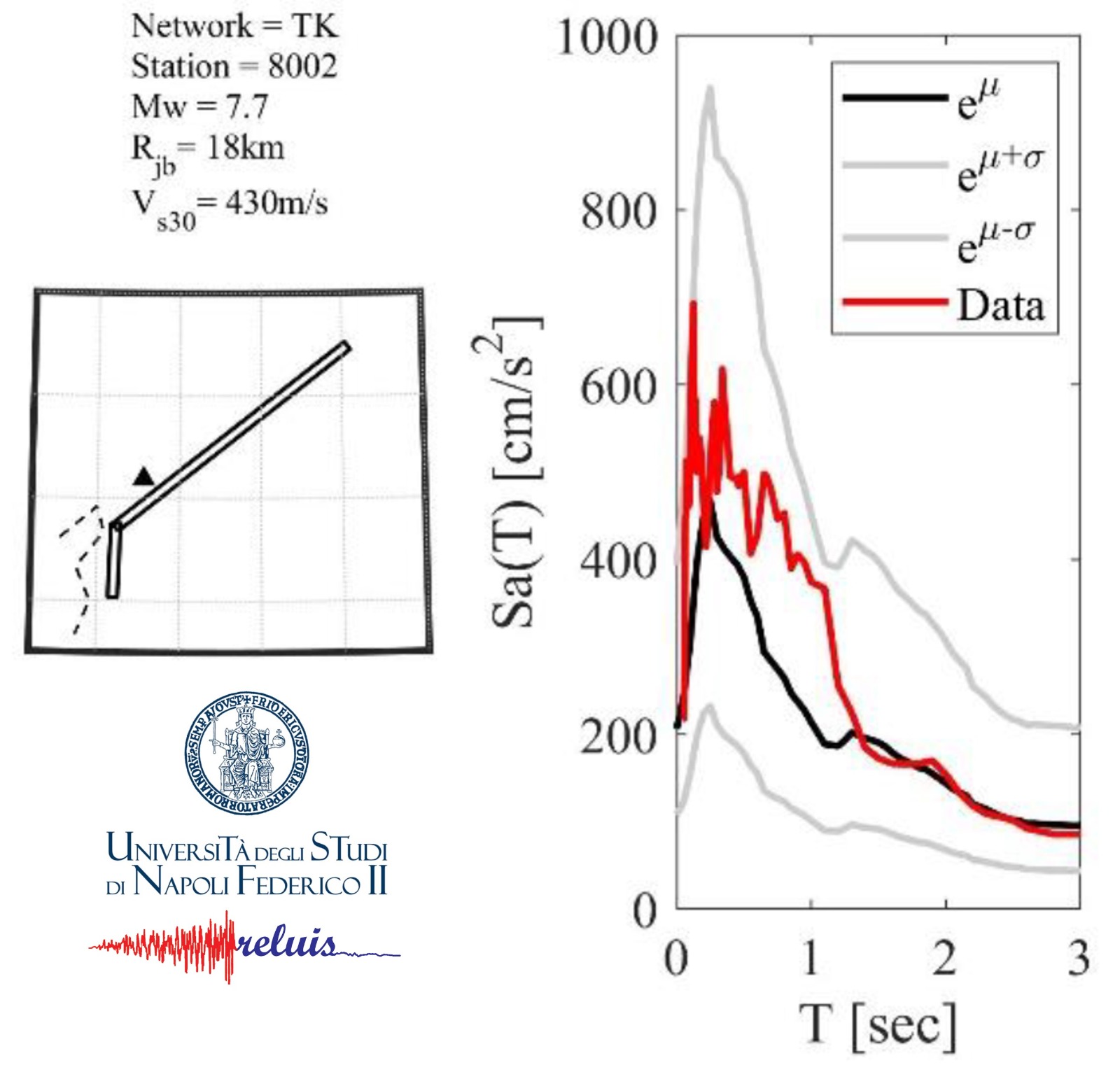 Turkey seismic sequence to V2 0